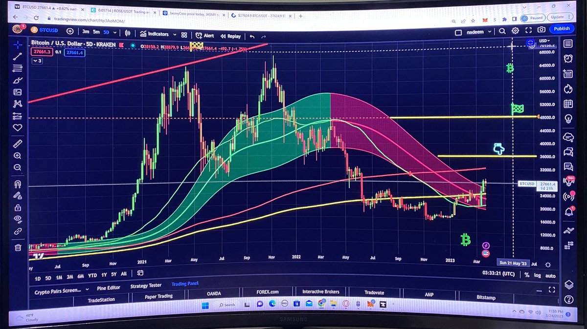 Nadeem6321's tweet photo. As I said week ago #BTC will consolidate around 27k🙏🏻and I believe Alts mini boom 💥 around the corner💰crystal ball🔮is out guys🔮Let’s see this time my JADU 🔮still work😜#TOKO #LITH #LINK #JASMAY #ROSE #VRA #FIL #ICP #KDA. and one more small cap coming 10X type🔮 #Bitcoin https://t.co/uFtrzK5EnL
