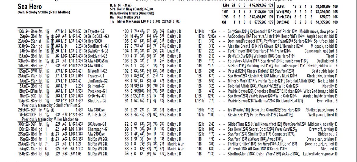 Classic Racehorses 🏇 tweet media