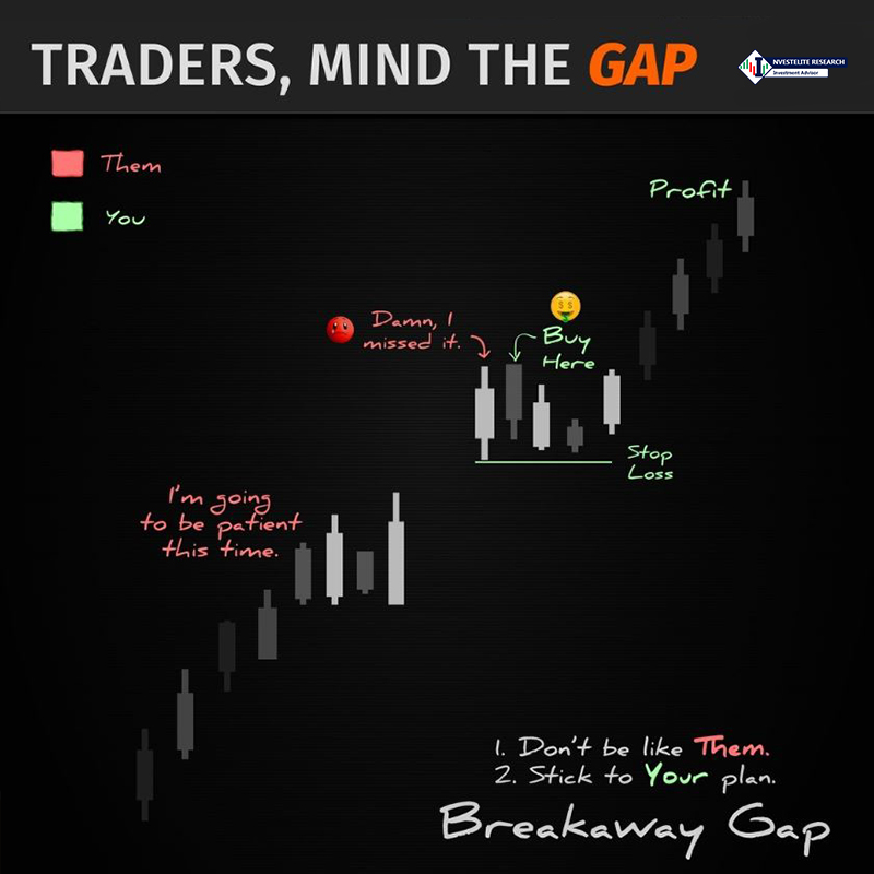 When a stock GAPS UP, it can be a great opportunity to add or start a new position.

I like to give it a day. If the range is tight enough, I'll use the high as an entry point, and the low as my stop loss.
.
.
 #howtotrade #tradersmindset #tradingpsychology #investeliteresearch