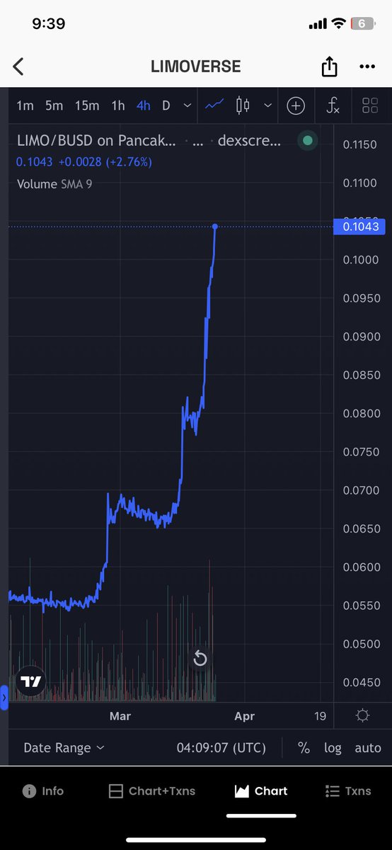 MalaySamant's tweet photo. It’s such a great feeling to wake up in the morning and see the value of your assets grow….…🤩🤩🤩

रोज़ सुबह उठते ही अपने Assets को बढ़ते हुए देखने का मज़ा ही कुछ और है 📈
#limo @limoverseglobal #crypto @BitMartExchange @Hotbit_news https://t.co/gDceHZR2QT