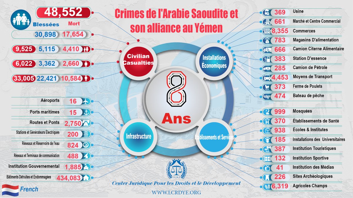 LCRDye's tweet photo. #French
#Infographic - La Statistique des  8  Ans - Crimes de l'Arabie Saoudite et son alliance au Yémen
@lcrdye #Yemen #Saudi https://t.co/adPsrTsALr