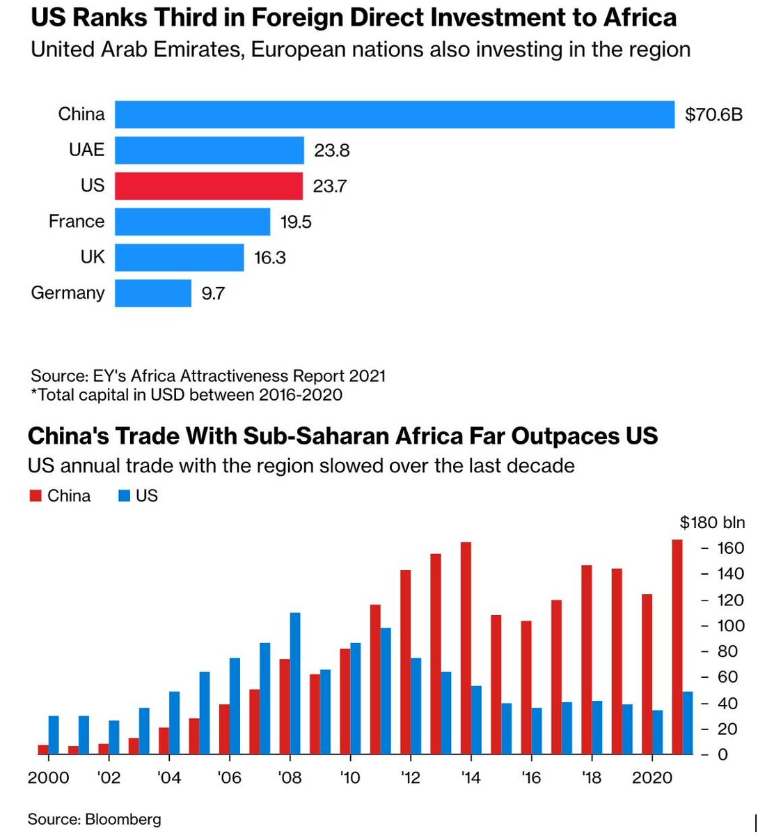 s_tafari's tweet photo. Interesting graph. https://t.co/mTcIsBNyA1