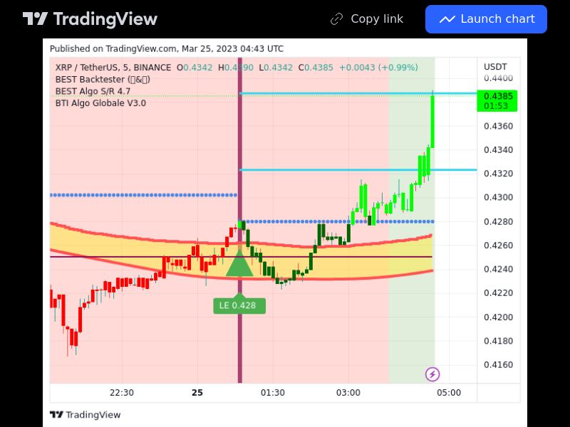 TradingView trade XRP 5 minutes