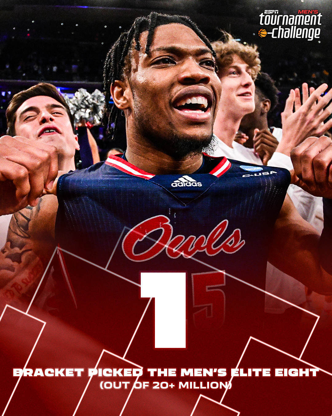 ESPN on Twitter: "Only 1️⃣ bracket picked this Elite Eight 😲 https://t