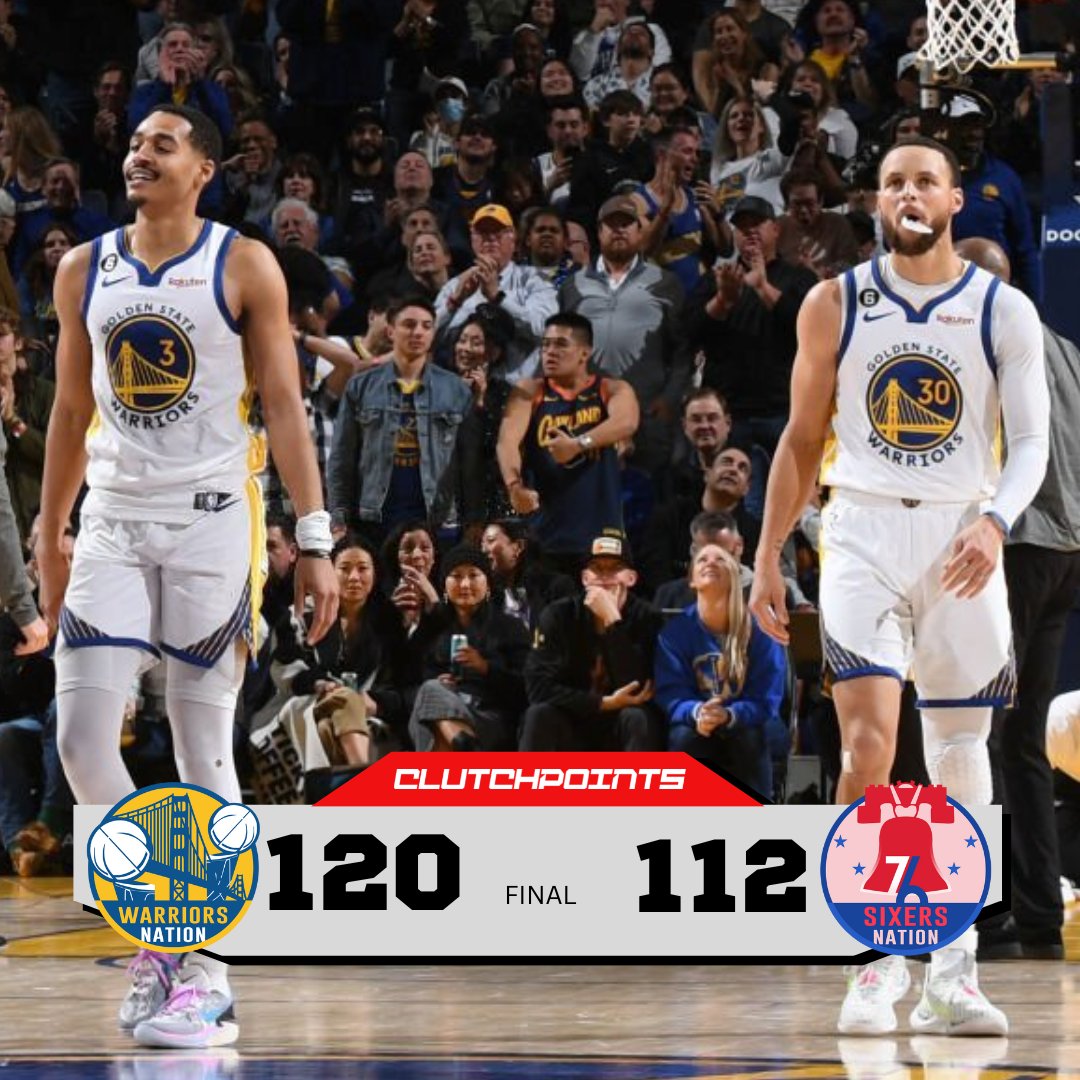 WarriorNationCP's tweet photo. The Warriors complete the comeback and defeat the Sixers as 3 Warriors score 20+ points 🔥 

Jordan Poole:
33 PTS, 6-of-11 3PT

Steph Curry:
29 PTS, 8 REBS, 10-of-18 FG

Klay Thompson:
21 PTS, 6 REBS, 6-of-13 3PT https://t.co/vHxwTB9o5Z