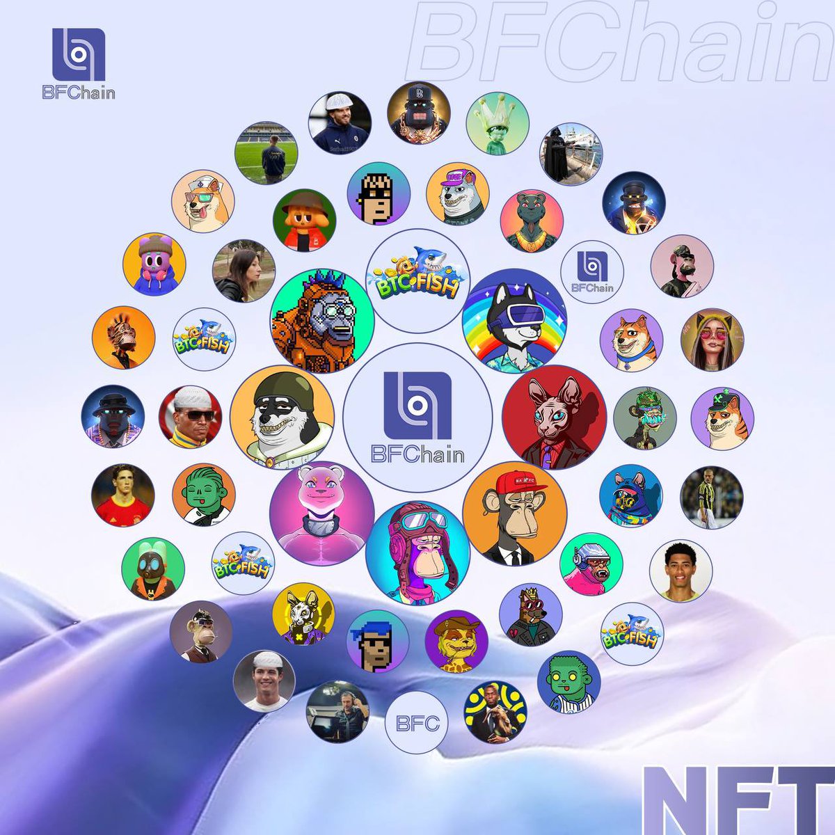 I am late to the party, but here is BFChain's #TwitterCircles ✨
Friends👀Can you spot yourself?Let me know if you see that😆
#BFChain #Twittercircle