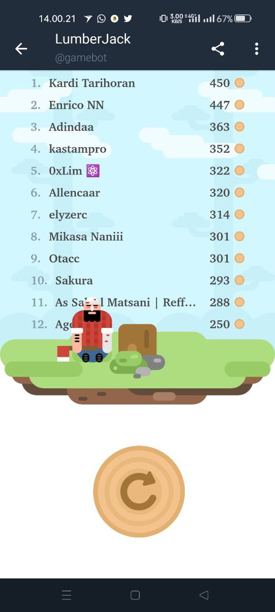 AirdropNewbie0's tweet photo. Ini adalah daftar pemenang untuk Airdrop Newbie Game Event.

Selamat untuk para pemenang.
Untuk semua pemenang dapat mengambil hadiah dengan mengDM saya di Telegram. Username saya @ki071102 https://t.co/2MEZu948Hu