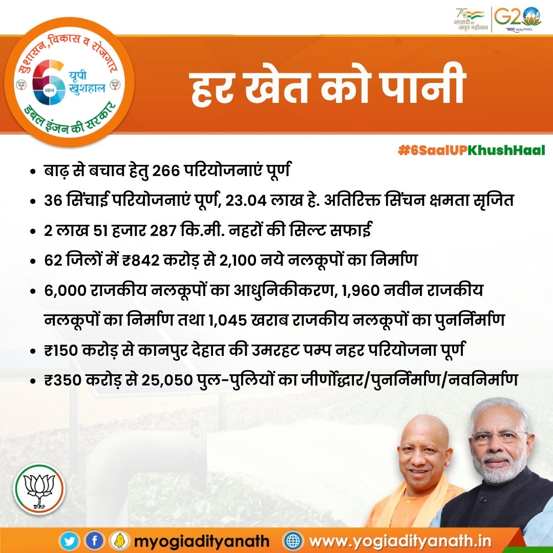 myogioffice's tweet photo. मुख्यमंत्री श्री @myogiadityanath जी महाराज के नेतृत्व में प्रदेश के अन्नदाताओं को कृषि व सिंचाई हेतु सभी आवश्यक सुविधाएं उपलब्ध कराई जा रही हैं...

#6SaalUPKhushHaal https://t.co/F6sf5v0Vnw