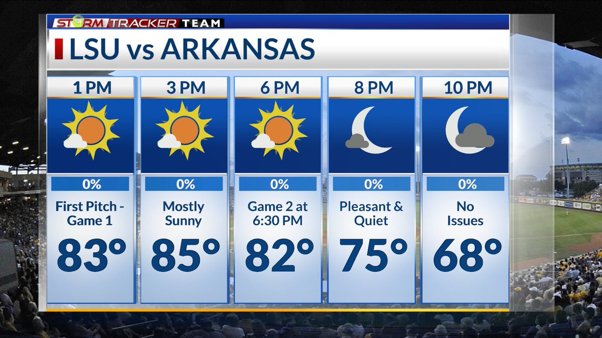 AshleyRuizWx's tweet photo. LSU vs Arkansas double header on Saturday at #AlexBoxStadium - grab the sunglasses and don't forget the sunblock! Temperatures in the 80s and then 70s after sunset #lawx #batonrouge #baseball https://t.co/vxlIIXcNDe
