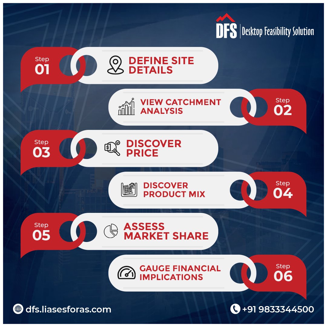 The Desktop Feasibility Solution (DFS) is excellent for a developer's new launch strategy and land purchase requirements. DFS assists you in setting the value, product mix, market share, and financial assessment of your projects.