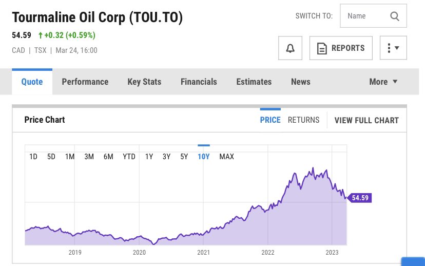 BubleQe's tweet photo. @CaptnJoeMuskeg Look at the difference in returns given #dividends..
$TPZ is a bit young, but can see the impact already. https://t.co/IdAFvRlF1X