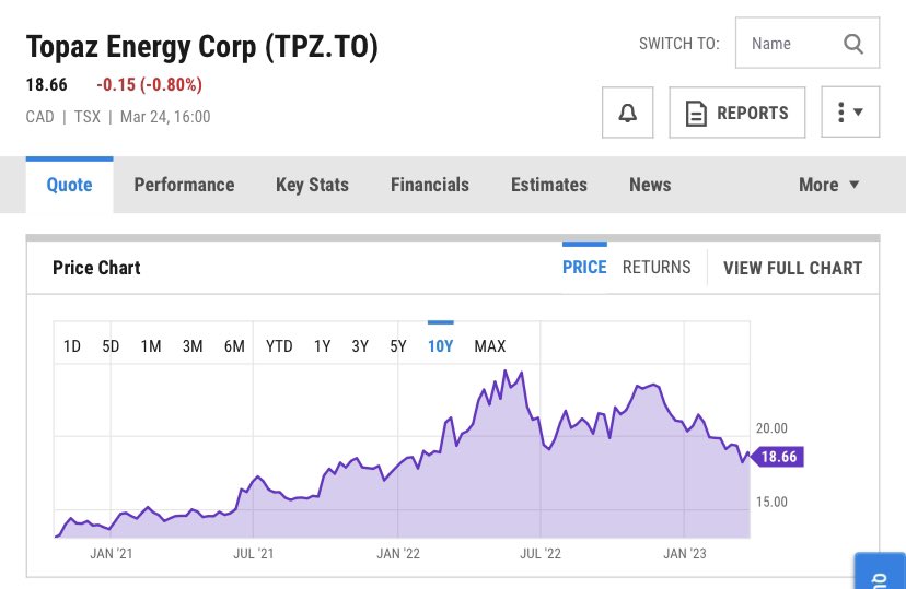 BubleQe's tweet photo. @CaptnJoeMuskeg Look at the difference in returns given #dividends..
$TPZ is a bit young, but can see the impact already. https://t.co/IdAFvRlF1X