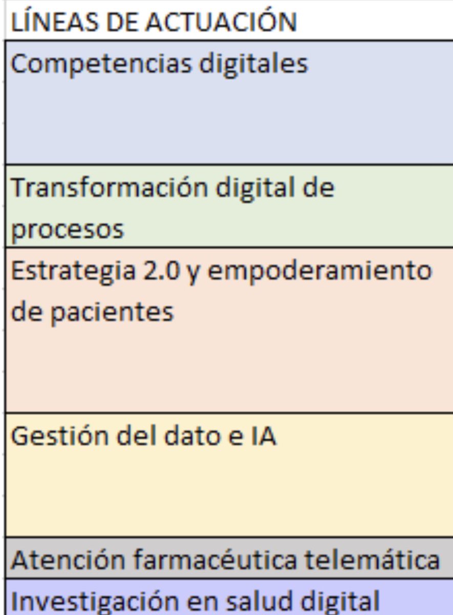 joseluis_pa's tweet photo. Iniciamos un nuevo camino, nos vamos a otro país.
Conectados con la transformación digital, comenzamos un viaje colectivo xa aumentar nuestras competencias individuales y multiplicar las capacidades del Servicio de Farmacia
Es intentando lo imposible como se realiza lo posible https://t.co/yzZ5SwHOE8