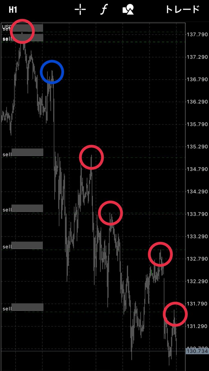 一本杉@FX.投資家 (@fxfx7777) / Posts / X