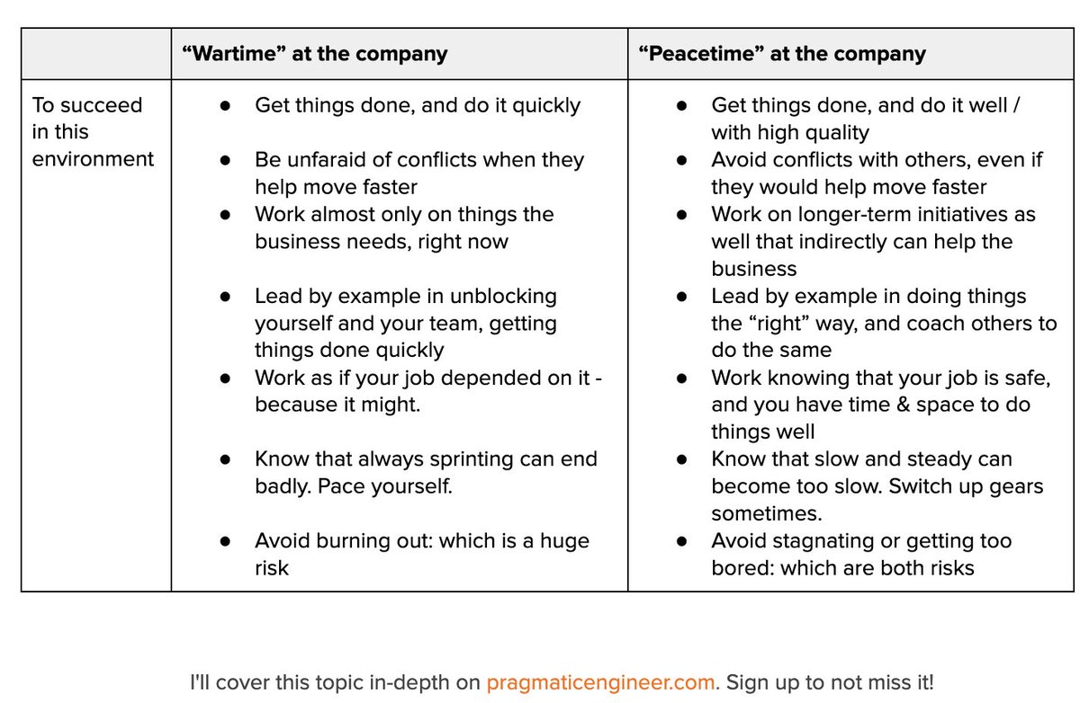 "Wartime" (stressful times) vs "peacetime" (good times) at the workplace. It's easy to tell the difference once you've been through both.

Here are some observations on how people succeed in each environment. What else have you seen work or not work in each type of environment?