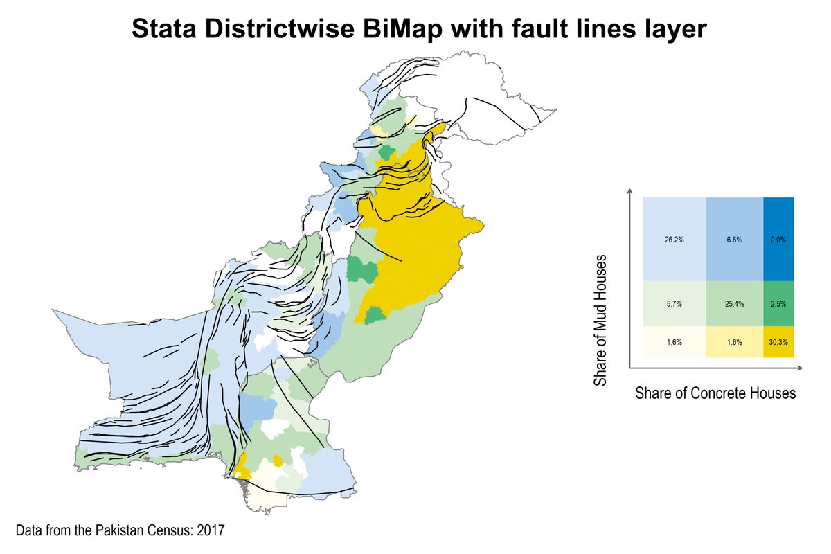 My latest bimap of Pakistan's housing infrastructure, now with fault lines layer and improved color scheme! Using Stata's updated bimap command by @AsjadNaqvi, I explored the spatial relationships between housing patterns and earthquake risk.  #spatialanalysis #earthquakerisk