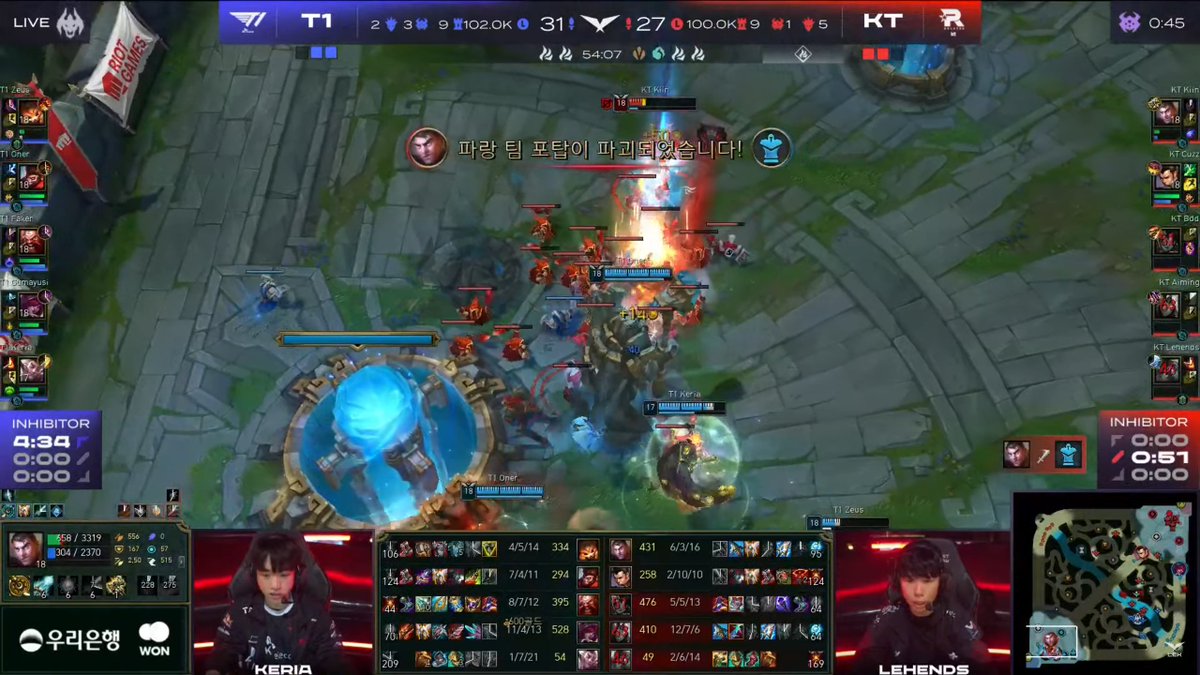 T1Latam's tweet image. DE ALGUNA MANERA, DE ALGUNA MODO

LO LOGRA T1 SE LLEVA LA MEJOR TELECOM WAR EN MAS DE UN LUSTRO SIN TENER UNA ASI DE TENSA

T1 PORFIN ROMPE SU MALDICION DE QUINTO MAPA

INCREIBLE SEMIFINAL DE LCK

Y PODRIA REPETIRSE