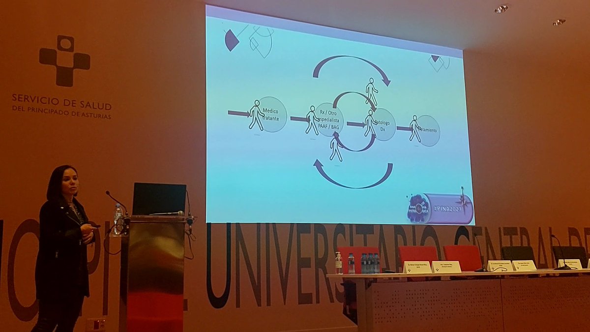 twiterrodri's tweet photo. #PINA2023 II Conference on Interventional Pathology of the North and Friends.  Practical cases, ultrasound-guided PAAF performed by a pathologist Karen Villar (HU de Henares - Madrid) @USFNA_SPAIN @HUCA_Asturias https://t.co/0nYASboDD6