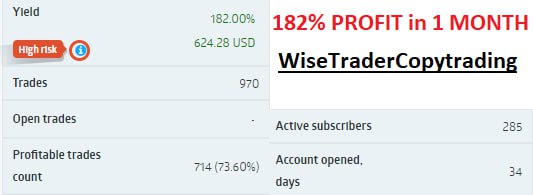 How To Increase Your Chances Of Profits In #StockMarket

Trading with the best tools and analysis increases the chances of #PROFIT.

In 34 days, Over 100% profit was gained from positions in the "Wise Trader Copytrading" group.

Learn more👇
t.me/WiseTraderCopy….
Note: #DYOR