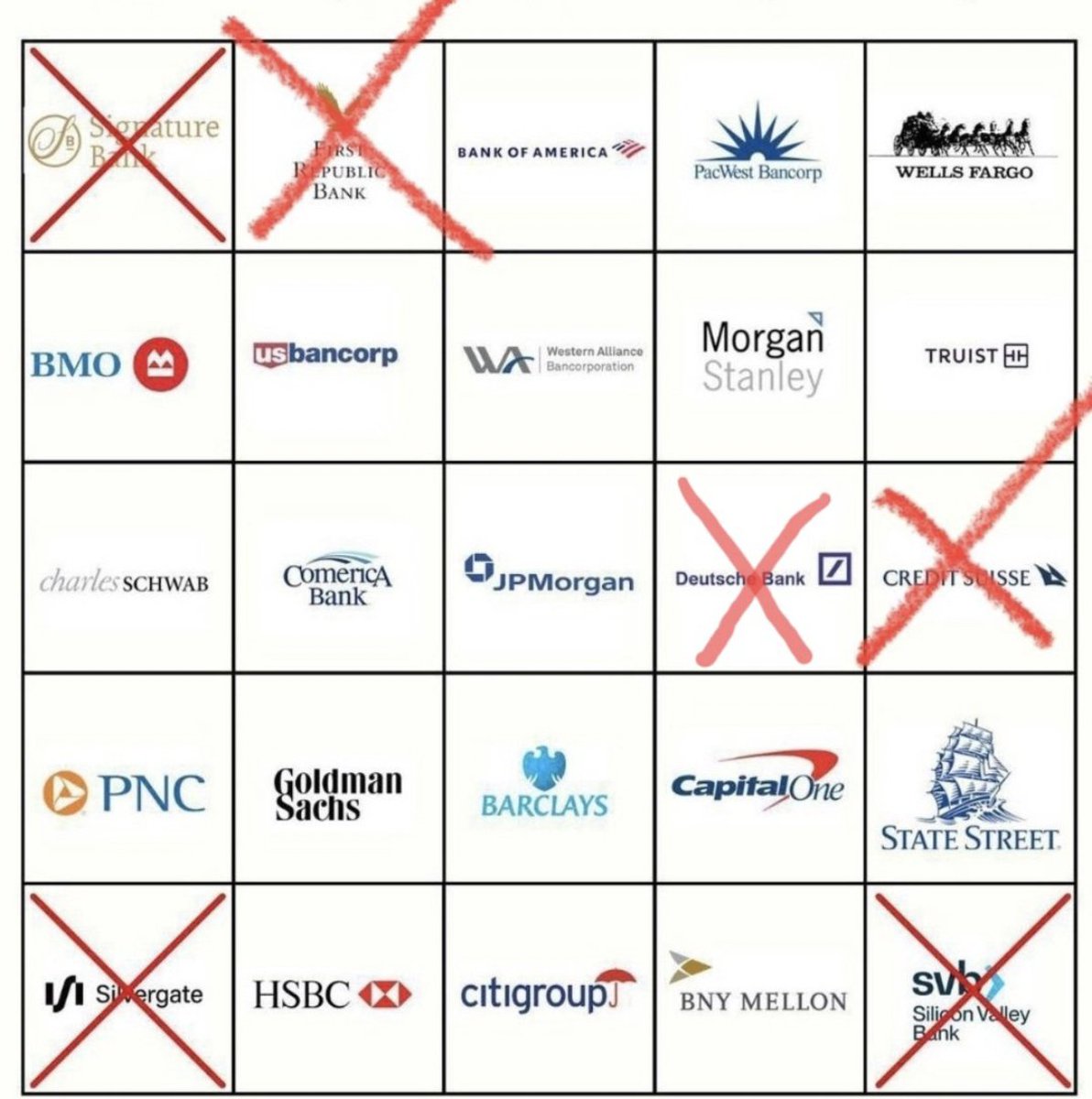 Another day, another bank bailout

#Bitcoin fixes this