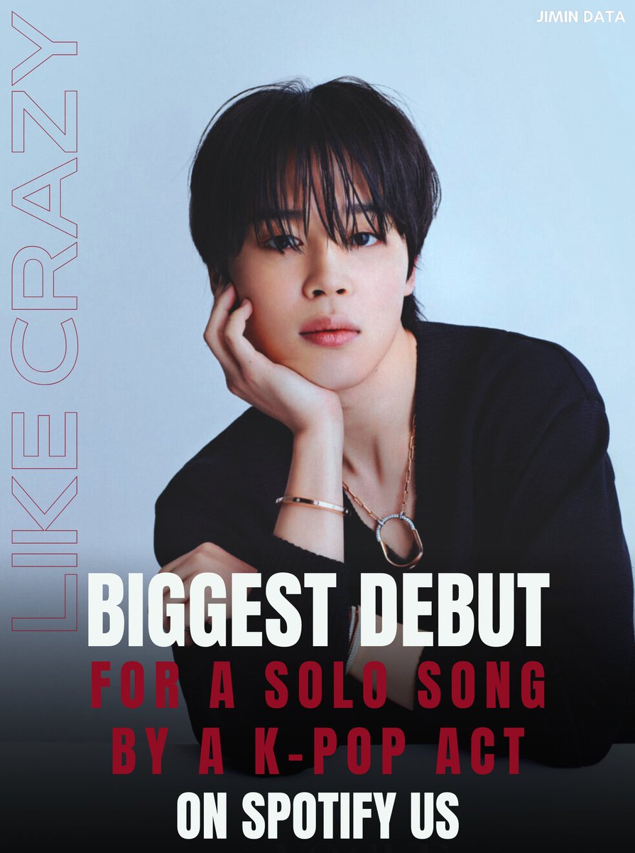 "Like Crazy (English Version)" debuts at #6 on the Spotify Daily Top Songs US chart with 996,992 streams! 🔥

It is the BIGGEST debut for a solo song by a K-Pop Act in Spotify history!

Congratulations Jimin! 🥳🥳

RECORD MAKER JIMIN
#Jimin_FACE #LikeCrazy
#LikeCrazy_OutNow