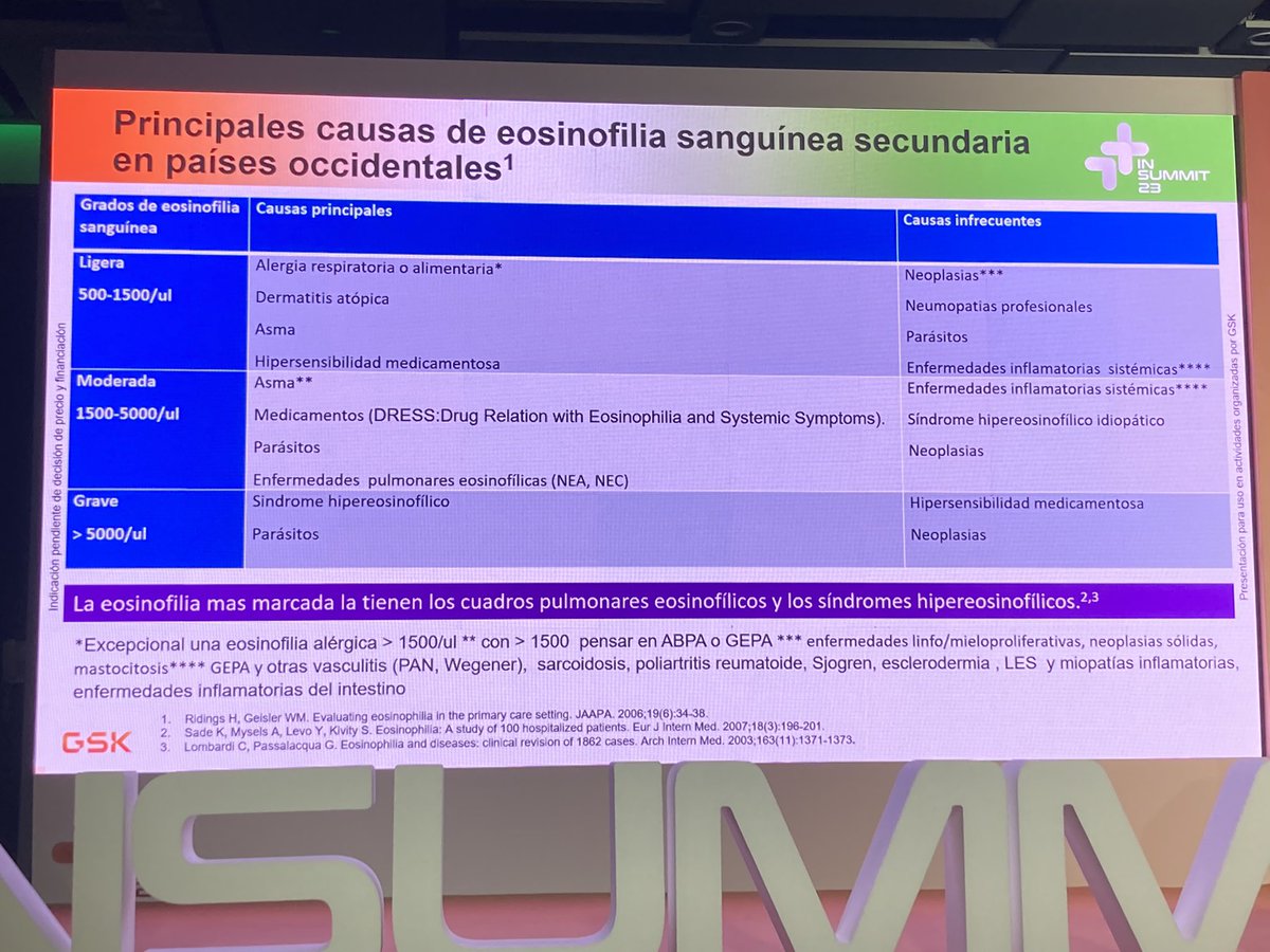 Clasificaciòn de gravedad de #eosinofilia y diagnóstico diferencial: How much is too much? Con la Dra Marina Blanco en #INSUMMIT23