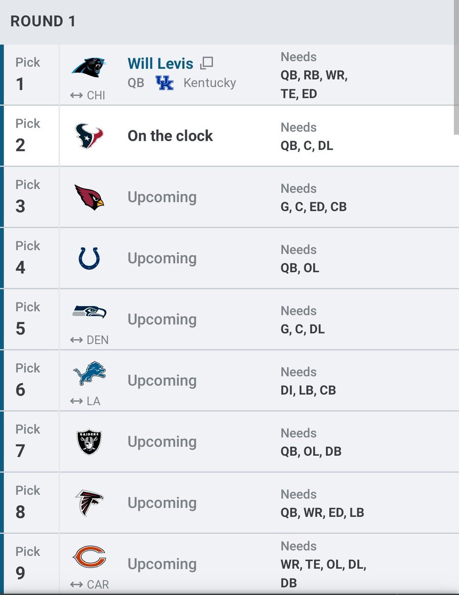 TG_Schofield's tweet photo. Ok, now what? #Draft #NFL #WillLevis https://t.co/ymEdiMD2K2