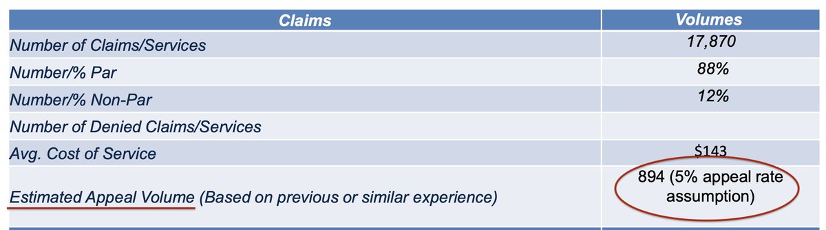 14/ In one corporate document, Cigna estimated that only 5% of people would appeal a denial resulting from a PXDX review.