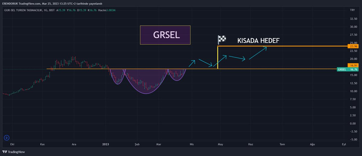#GRSEL   GÜNCEL

Detaylar grafikte mevcuttur.

Sayfamızı takip etmeyi unutmayın 😉

Daha fazla kişiye ulaşması için, Lütfen RETWEET ve BEĞENİ butonuna tıklayalım.

TEŞEKKÜRLER..