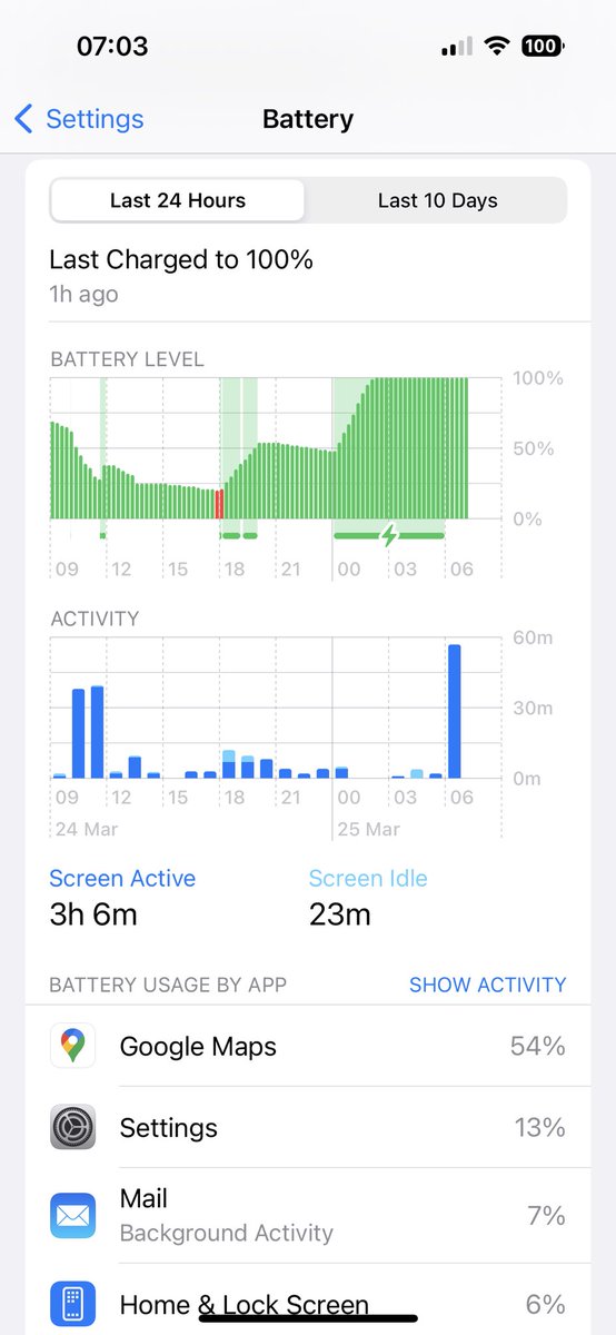 richgain's tweet photo. I now have to reset up Apple wallet, FaceID and Notifications and Location settings for all my apps. 
But no more overheating and the battery life is amazing! https://t.co/1VWMhIyBCg