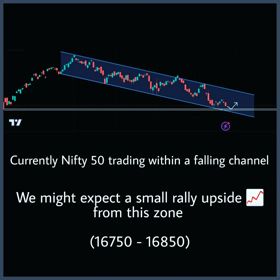 Chartpattern25's tweet image. #10
Nifty 50 heading towards the major support zone (16750 - 16850) 
We might expect a small rally in upward direction from this support zone 📈
#nifty50 #support #OptionsTrading #TradingView #rally #BullMarket #ChartPattern #trading