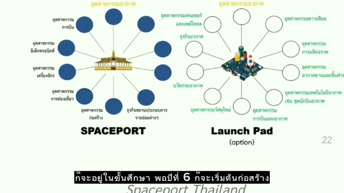 Sup43932886's tweet photo. เริ่มเล็กเพื่อก้าวอันยิ่งใหญ่..ของชาติไทย..... ล่าสุด! ไทยสร้างฐานยิงจรวดไปอวกาศ เขมรยังเคลมได้? #ประเทศไทยไชโย #spacep... https://t.co/Nu8X9XPhPL ผ่าน @YouTube https://t.co/oc4KJ7bivG