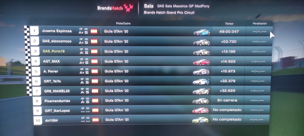 Vamos terminamos P3 después de una carrera muy sufrida en Brands Hatch!! Con muchas luchas y estrategias distintas!! <a href="/MotorsportDas/">DAS Motorsport | #beDAS</a>