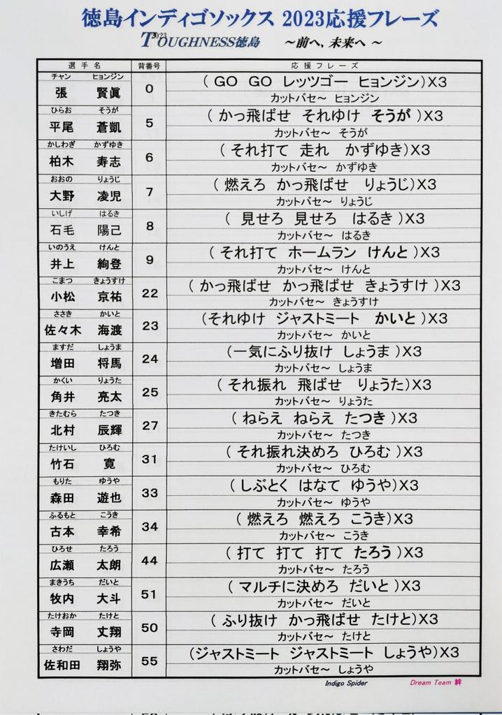 7e2yQJ1PayKXpEX's tweet photo. 徳島インディゴソックス　2023
応援フレーズ

応援宜しくお願いします

　　　　　私設応援団　Indigo Spider https://t.co/NGTYap1asd