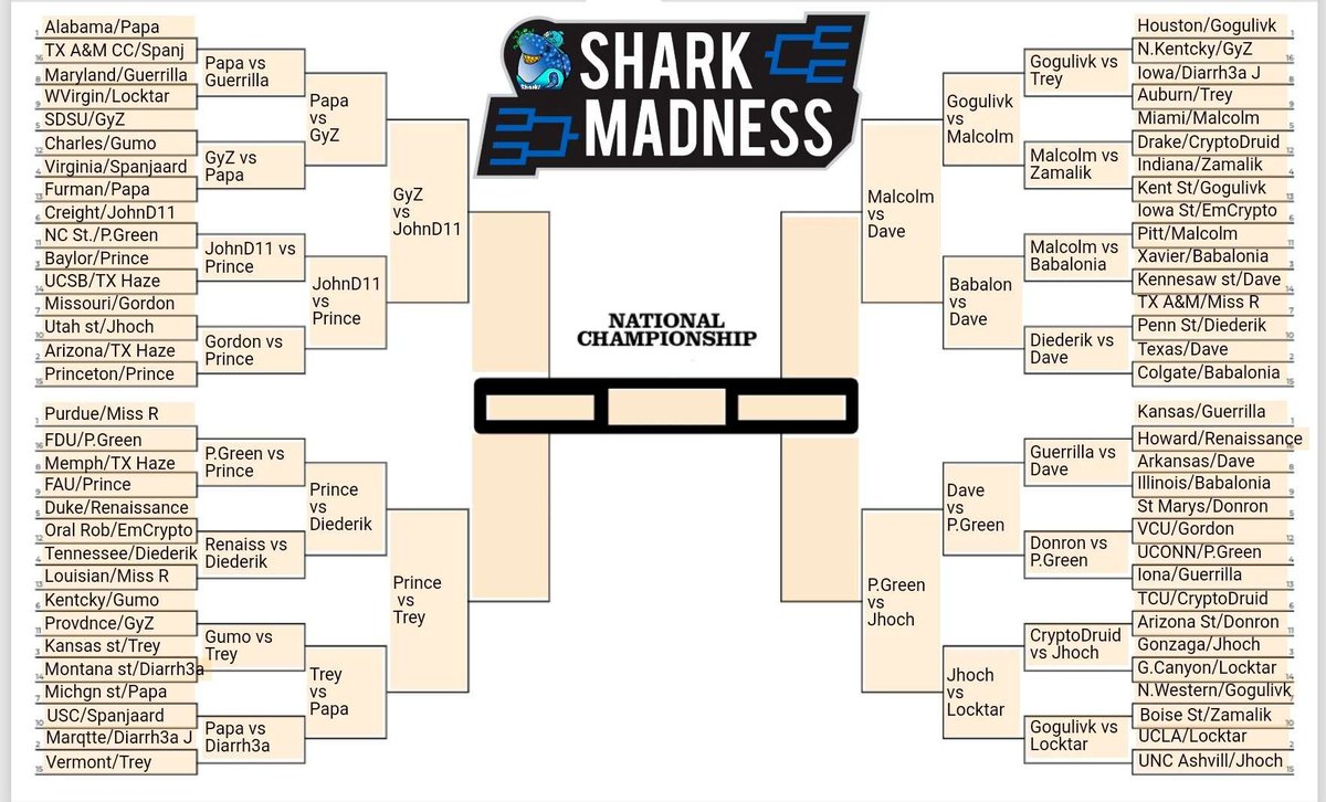 🏀Shark Madness has been WILD!🏀

🦈Here is what's left of those who haven't been torn to shreds!

💪The Elite 8 is happening, and 🔥Final 4 automatically win some sweet $MTV #NFTs, so tune in and cheer for your team!!🚀

#MultiVAC #blockchain #marchmadness