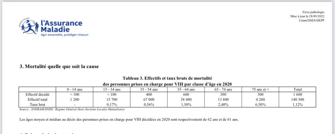 FlorenceThune's tweet photo. Merci Monsieur le Ministre pour ce tweet. Néanmoins, si je peux me permettre, vu l’âge moyen des personnes séropositives décédées en 2020 (62 ans selon les données de l’assurance maladie), nous aurions préféré un tweet nous annonçant la suspension de la réforme des retraites. https://t.co/F7aPNmODjK