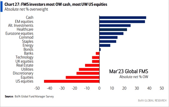 1 n Thread The Most Frequently Asked Question Where Is The Liquidity Coming From To Fuel The 