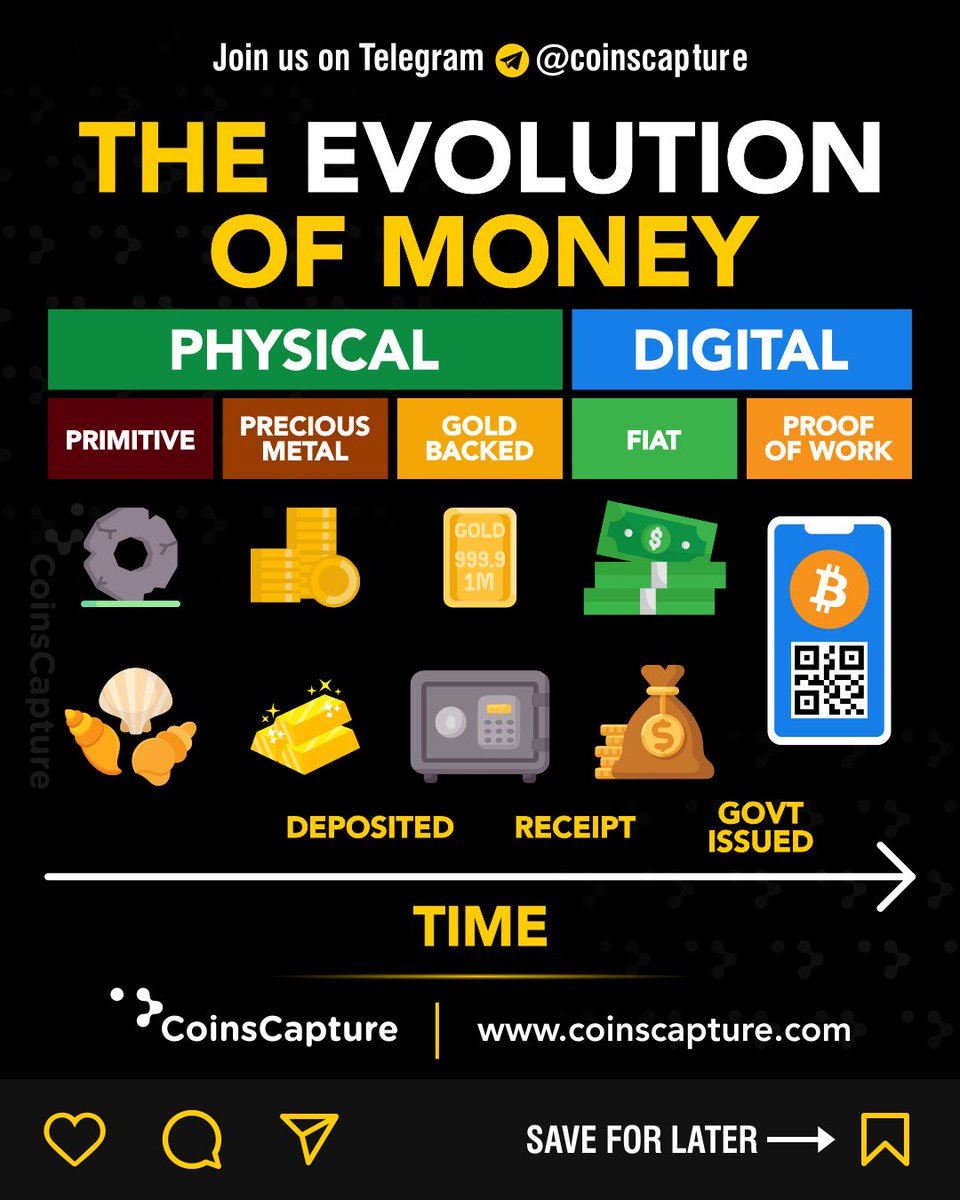 CoinsCapture's tweet photo. The Evolution Of Money
#Themoney #Crypto #Gold #Digitalmoney #Digitalcurrency #Bitcoin #BTC #Bitcoinuser #Moneyevolution #Currency #bitcoinprice #BitcoinOrdinals #Bitcoindailyupdate #Coinscapture https://t.co/8BgkqTe674