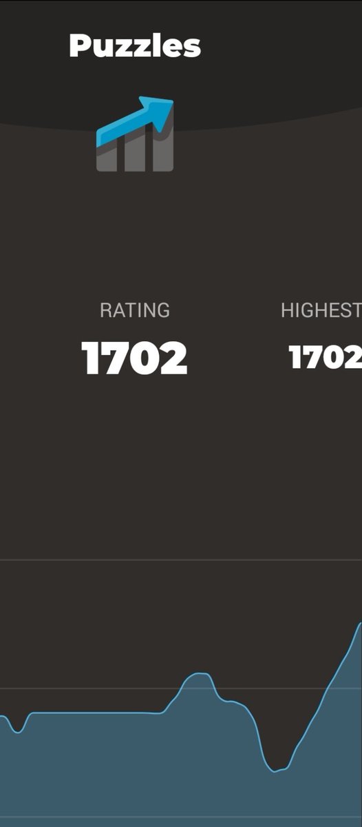 Finally managed to get my puzzle rating past 1700 in Chess! 🤩