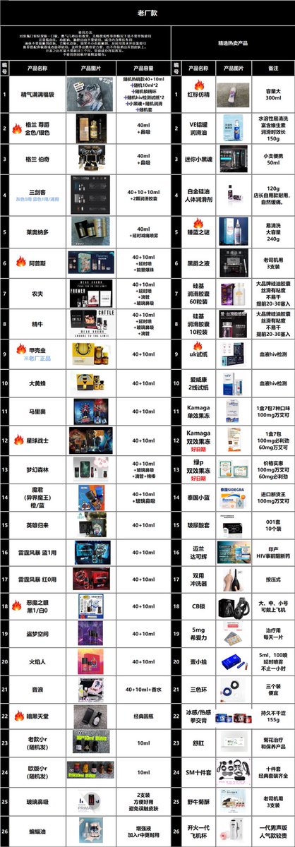 yangzupei's tweet photo. 有需要成人用品的联系我 私密发货包邮到家 https://t.co/UTb3HOOgCH