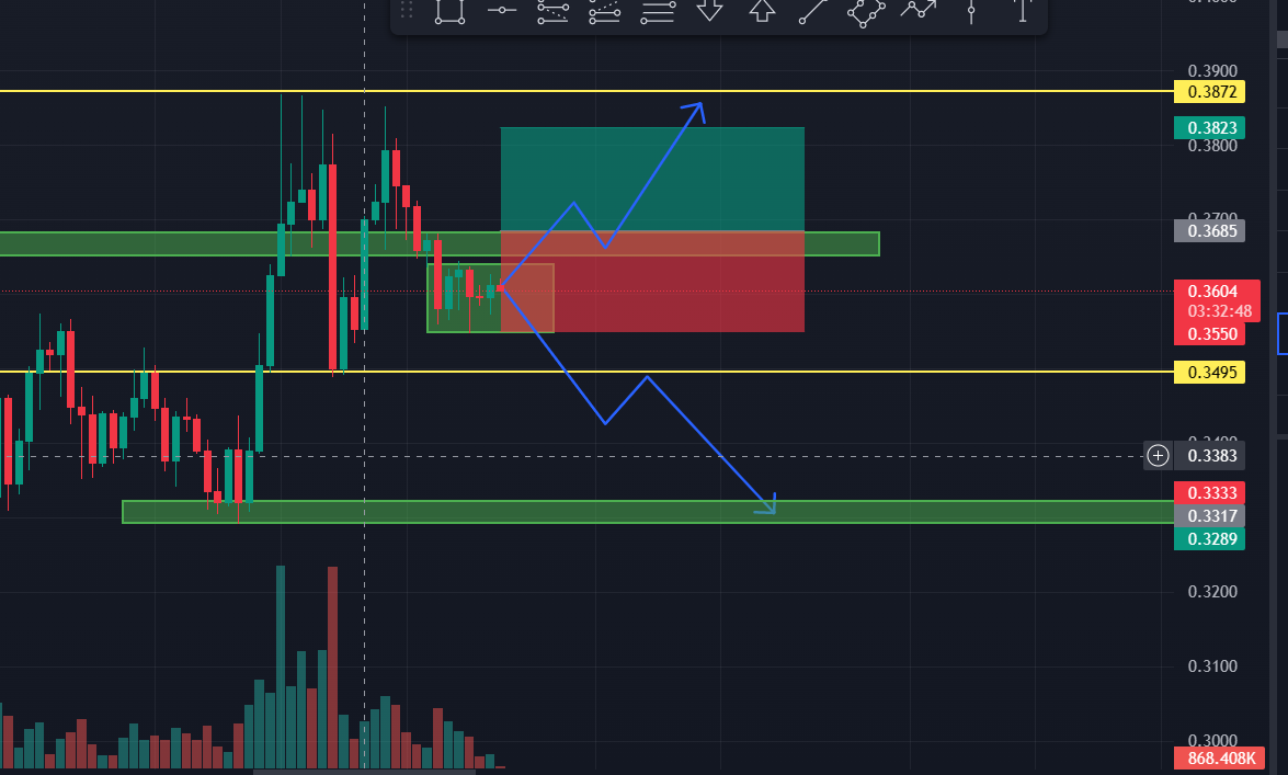 ADA's two scenarios.