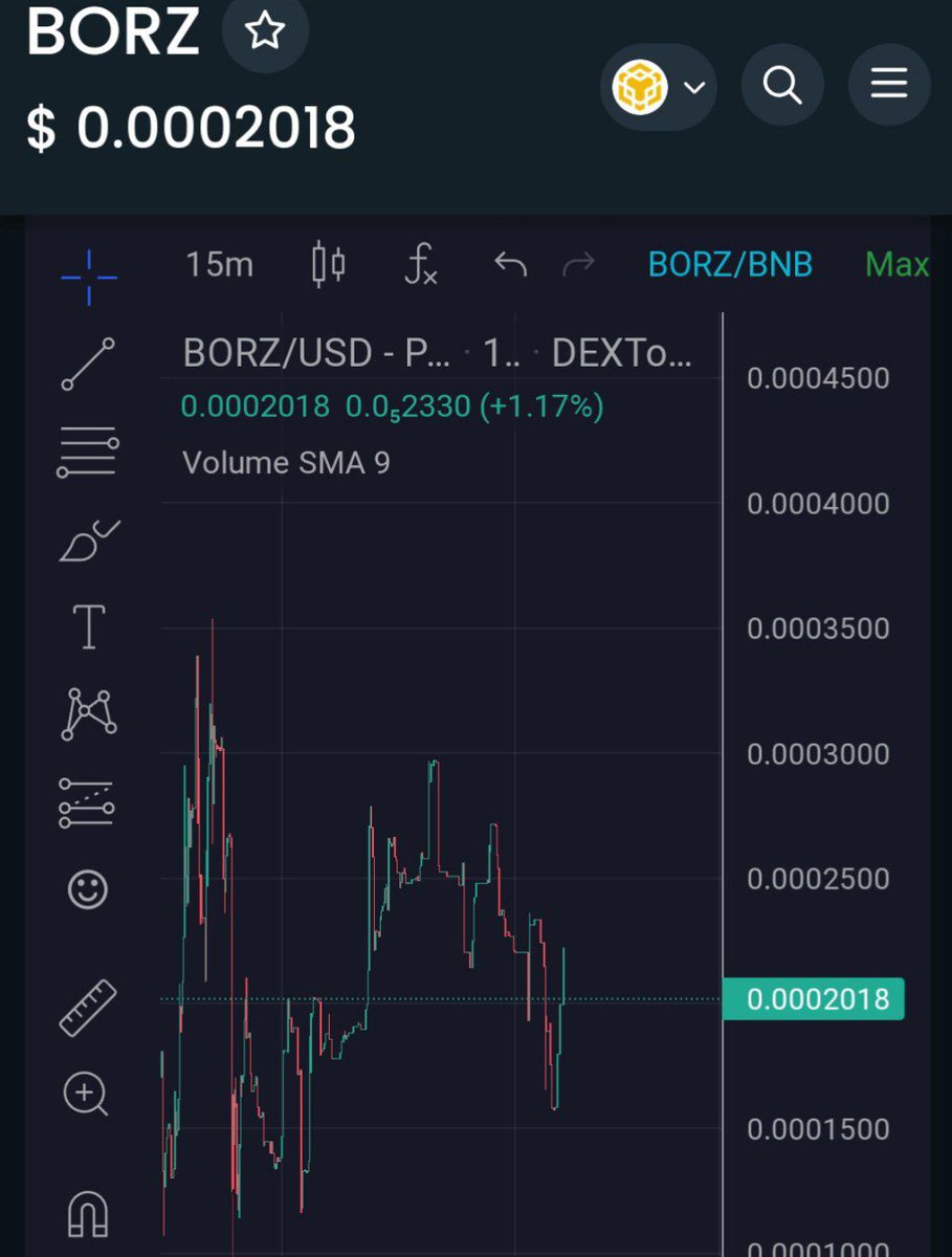 🏹Borzoi lnu 

t.me/+YR5C31qqxkFmN…

0x08da9eb6147694e671a455d946a620a70d721eae

Arkadaşlar Türkiye gurubunu bize devretdiler kompile 
Türkiye'de marketing başlayacak yakında Şimdiden yerimizi alalım #gem #BSC #muhsinyazicioglu