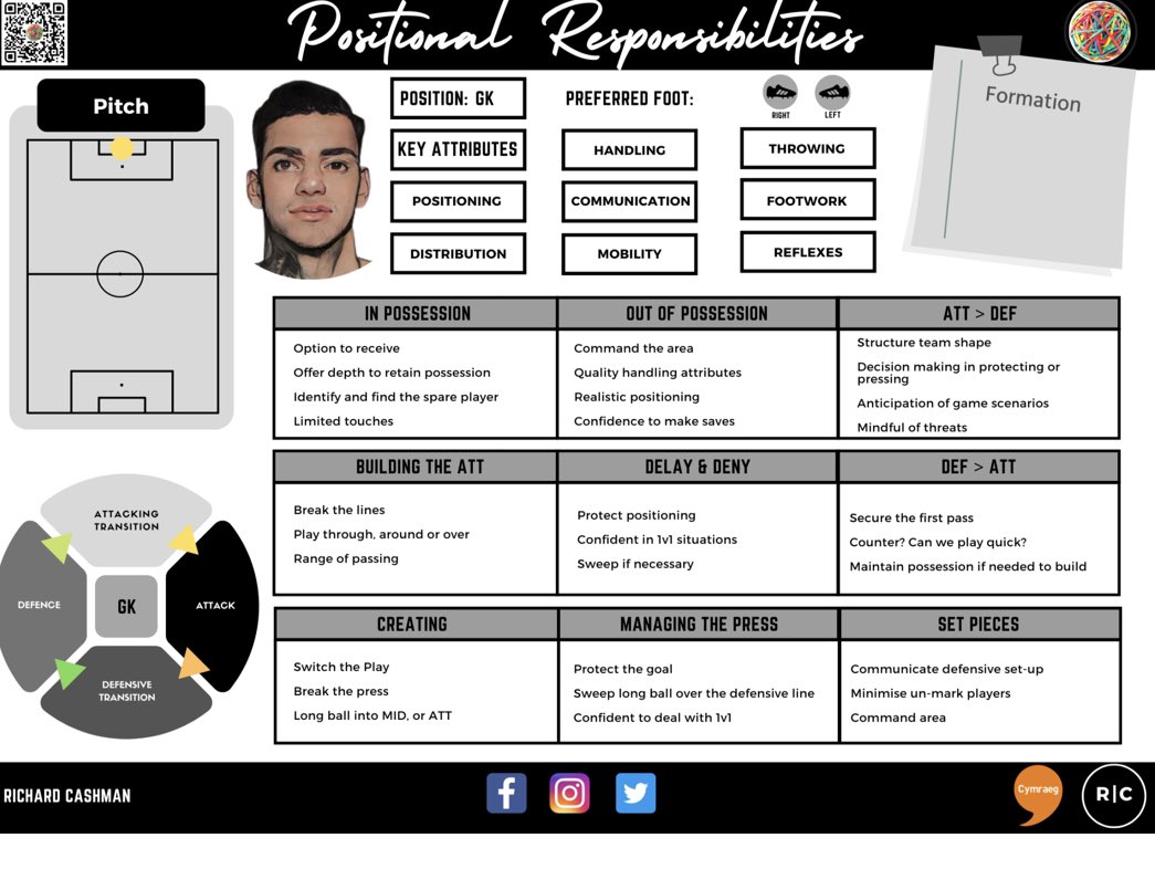 The Sporting Resource on Twitter "📝 Resource Positional Responsibilities A football positional