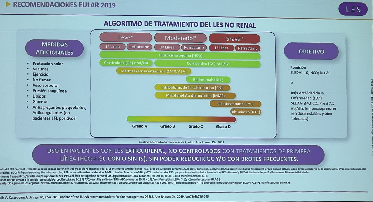 MaryAndreo's tweet photo. #LES #EULAR2019 https://t.co/x1wuM8dMp4
