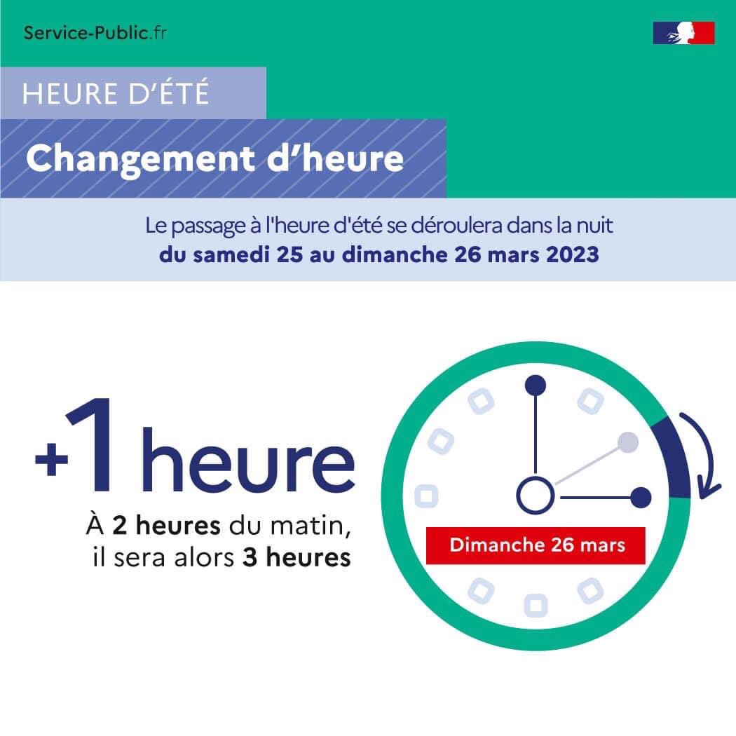🕞 Changement d'heure cette nuit ! 

➡️ Passage à l'heure d'été : ➕ 1 heure

🕰️N'oubliez pas d'avancer vos horloges : à 2h du matin, il sera 3h. 

💪 A vos horloges ! Bon courage à tous 😉
