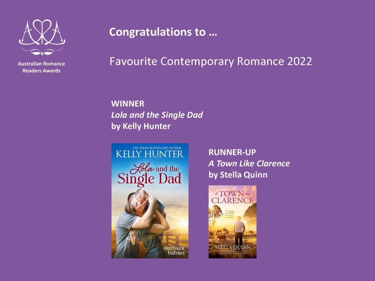 ARRA (@arrainc) on Twitter photo Congratulations to the runners-up and winners of the 2022 Australian Romance Readers Awards ...
Favourite Contemporary Romance 2022
WINNER: Lola and the Single Dad by <a href="/KellyHunterova/">Kelly Hunter</a>
RUNNER-UP: A Town Like Clarence by Stella Quinn Congratulations to the runners-up and winners of the 2022 Australian Romance Readers Awards ...
Favourite Contemporary Romance 2022
WINNER: Lola and the Single Dad by <a href="/KellyHunterova/">Kelly Hunter</a>
RUNNER-UP: A Town Like Clarence by Stella Quinn