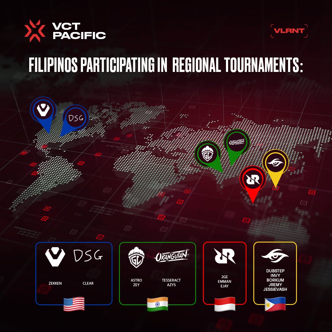 VALEsportsPH's tweet photo. Fun Fact: Did you know that there are 14 Filipinos across the different VCT leagues in the world? 

Who is your favorite Filipino player today? Let us know in the comments below.

#MakeWaves
#VCTPacific
#RiotPH https://t.co/5v0Y2CvEXT