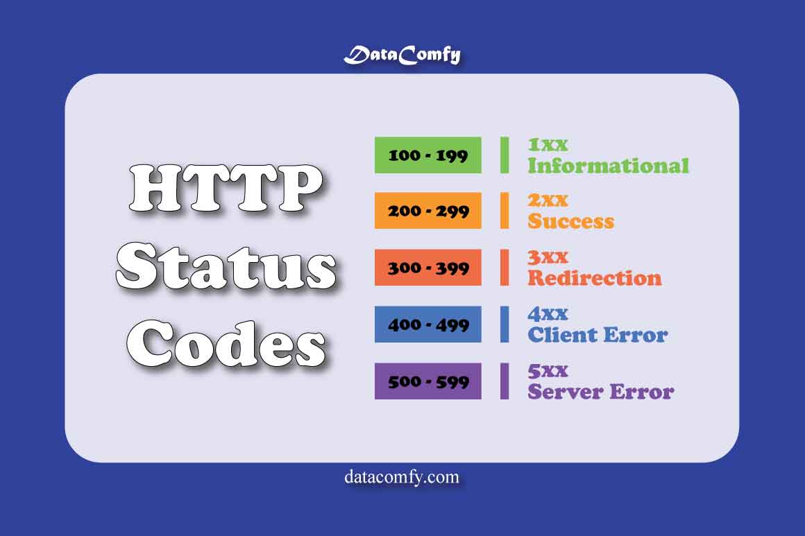 DataComfy tweet picture