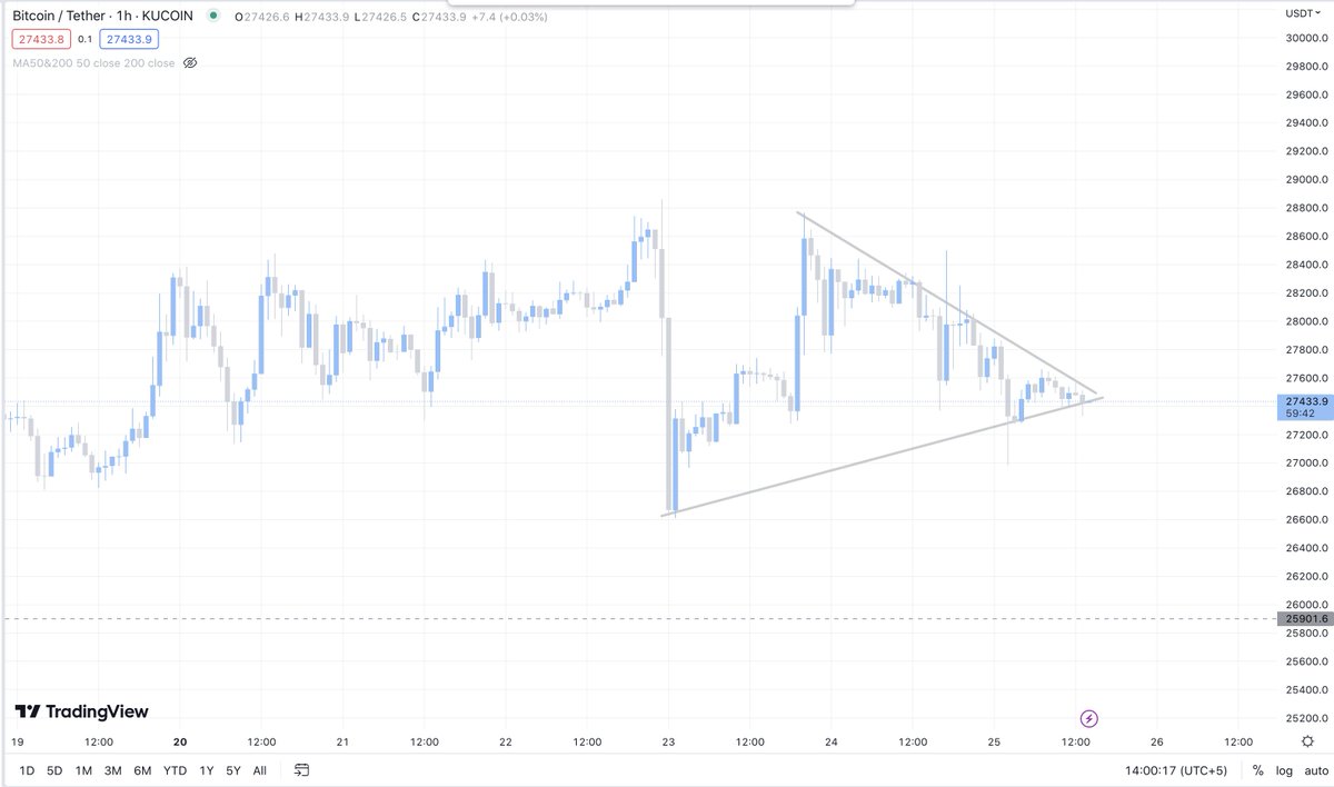 Marketmavin_'s tweet image. Buckle up  #Bitcoin #Marketmavin