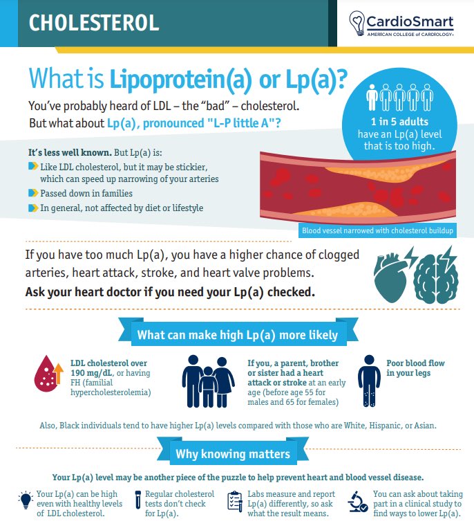 Kind reminder #KnowLp(a)